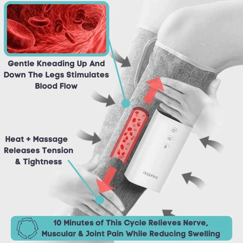 ZenWrap™️ - Heated Compression Leg Massager